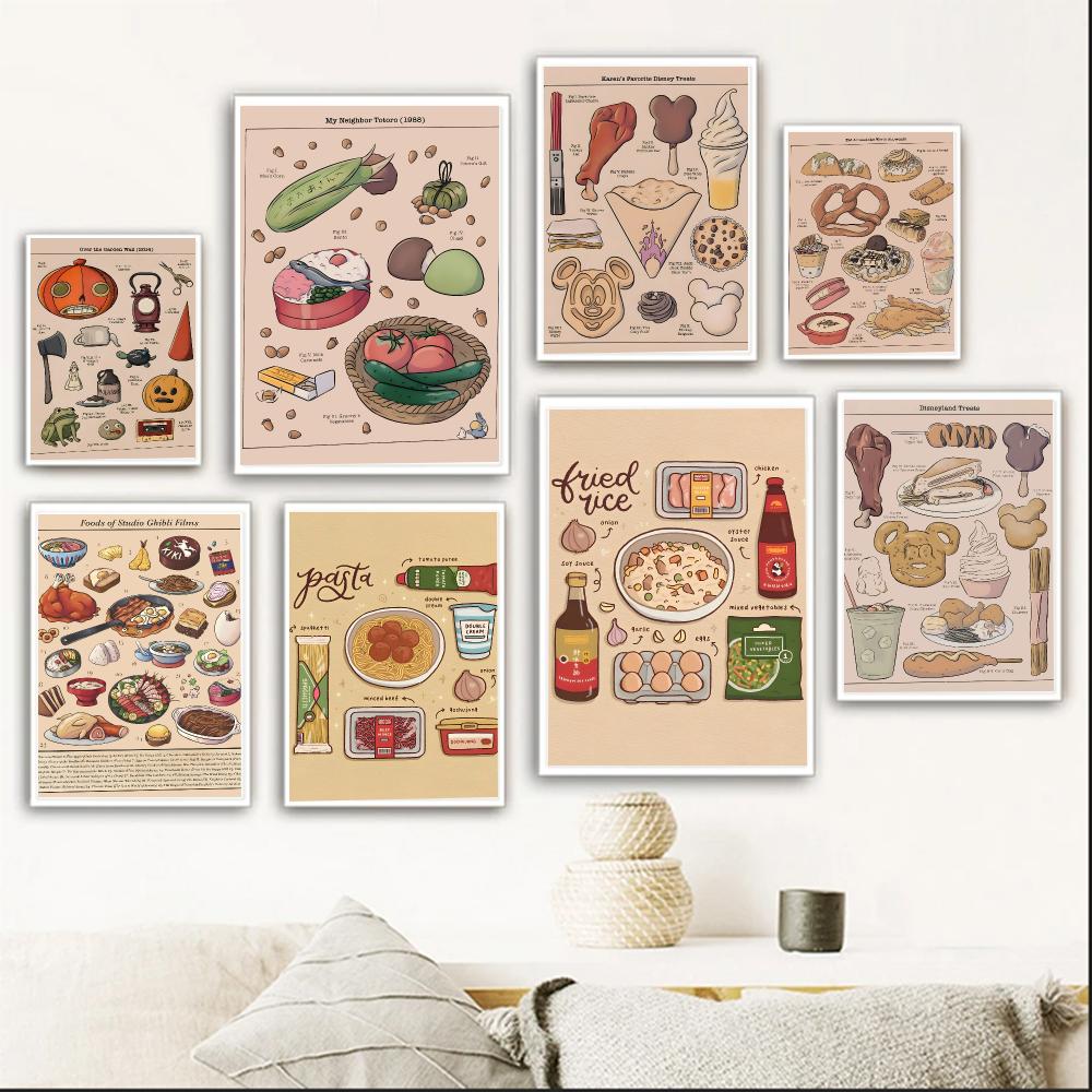 فن نوستالجي - ملصق طعام ياباني - مراجعة Interior Design Poster وسعره