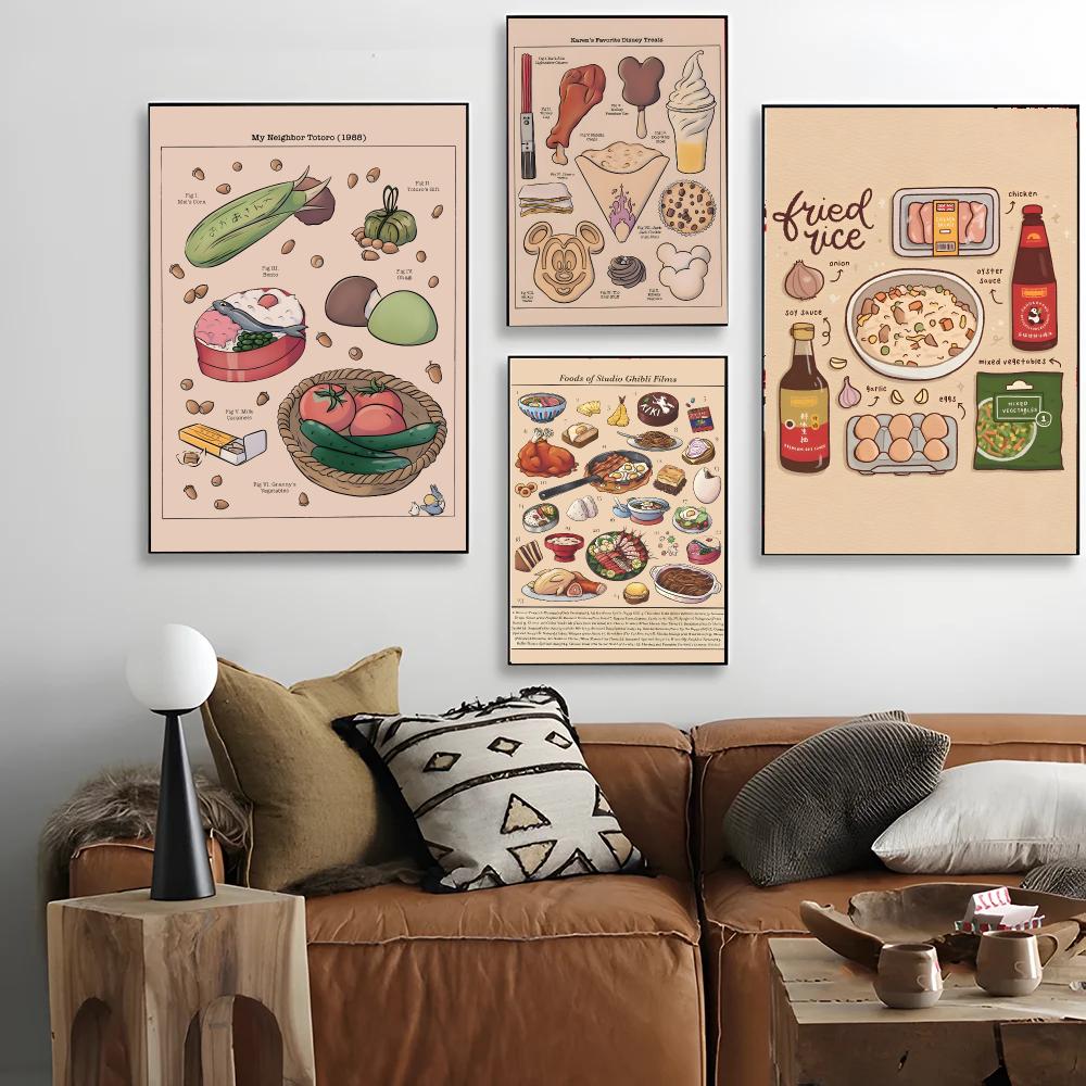 فن نوستالجي - ملصق طعام ياباني - مراجعة Interior Design Poster وسعره