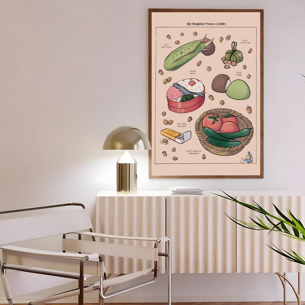 فن نوستالجي - ملصق طعام ياباني - مراجعة Interior Design Poster وسعره